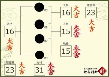 天格18|姓名判断18画の性格や適職とは？現役占い師が鑑定方。